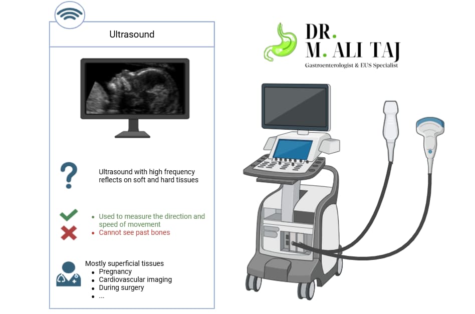 Ultrasound Side Effects: Are Ultrasound Scans Safe?